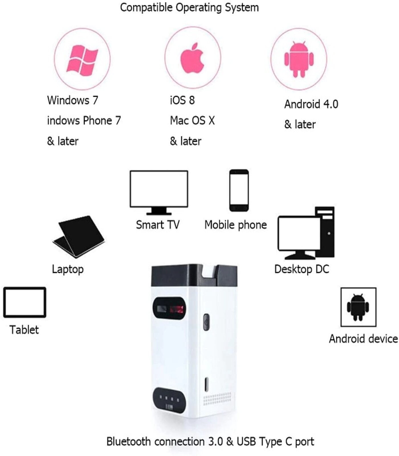 (LaserX) Wireless Laser Projection Bluetooth Virtual Keyboard for Iphone, Ipad, Smartphone and Tablets