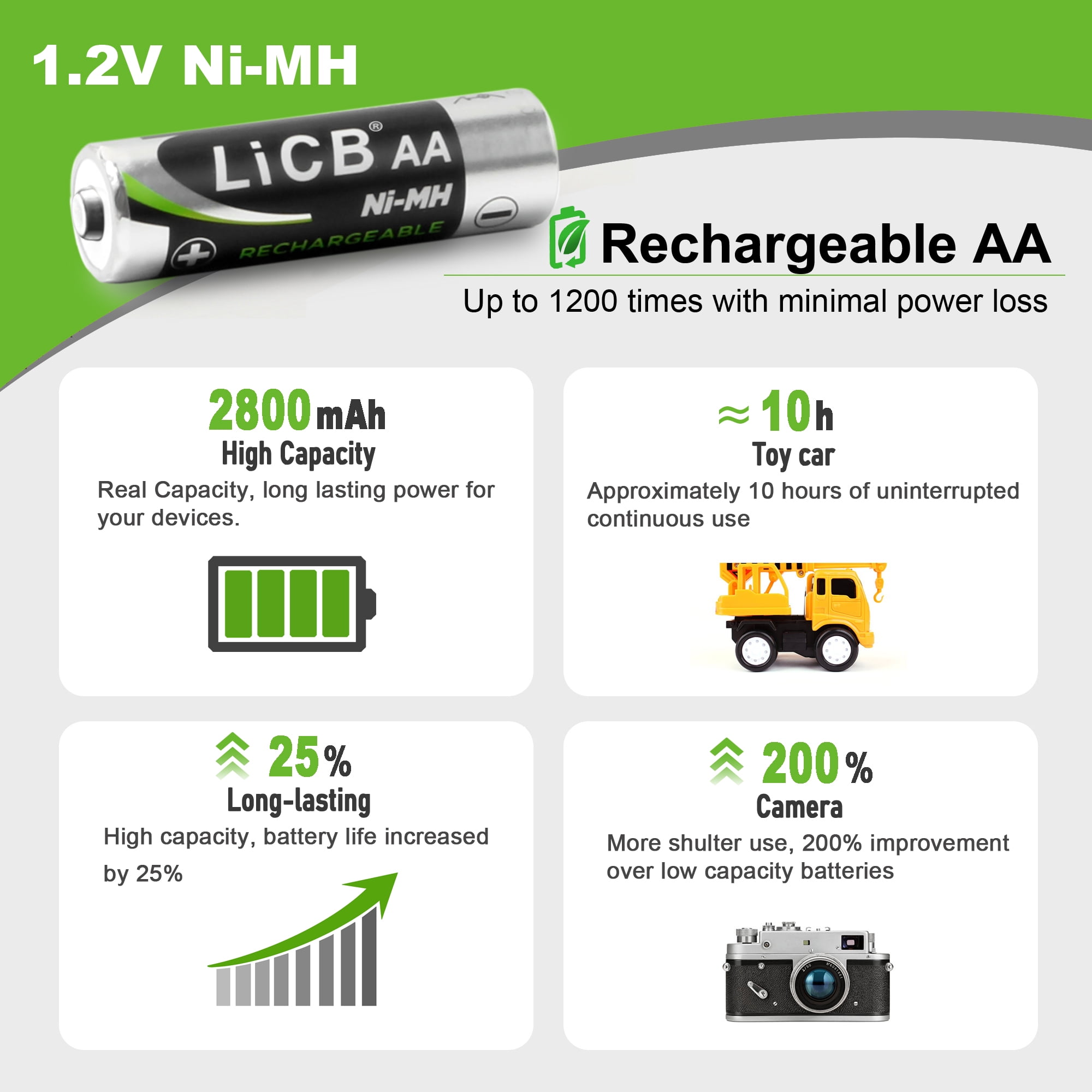 LiCB NiMH Batteries AA 2800mAh with Smart 8 Bay Battery Charger, 8 Count 1.2V Rechargeable Double A Battery