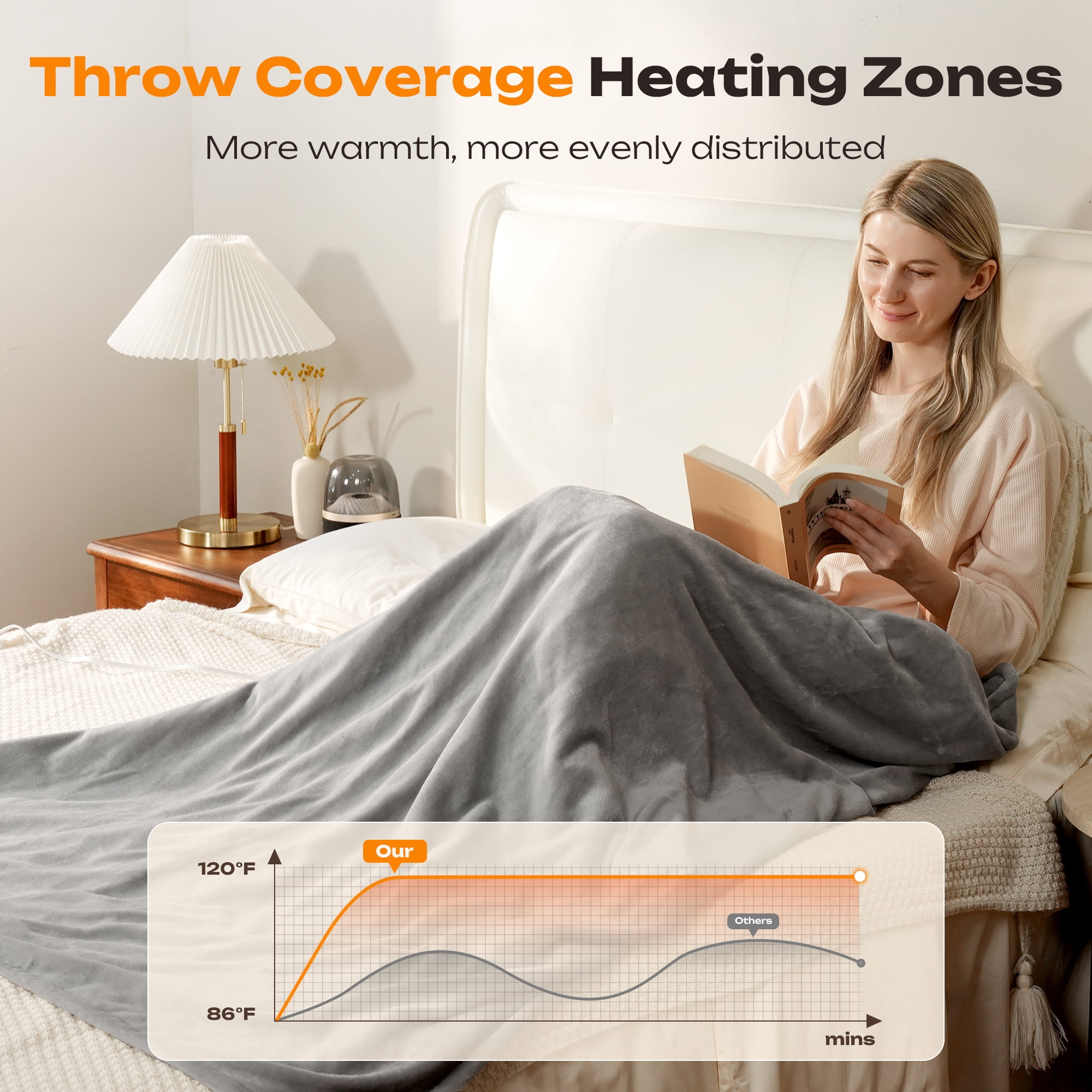 Electric Heated Throw Blanket 90"x100" – 5 Heat Levels, 2-10H Auto-Off Timer, Overheat Protection, ETL & FCC Certified, Flannel Sherpa Heated Blanket, Machine Washable, Energy-Saving Smart Heat