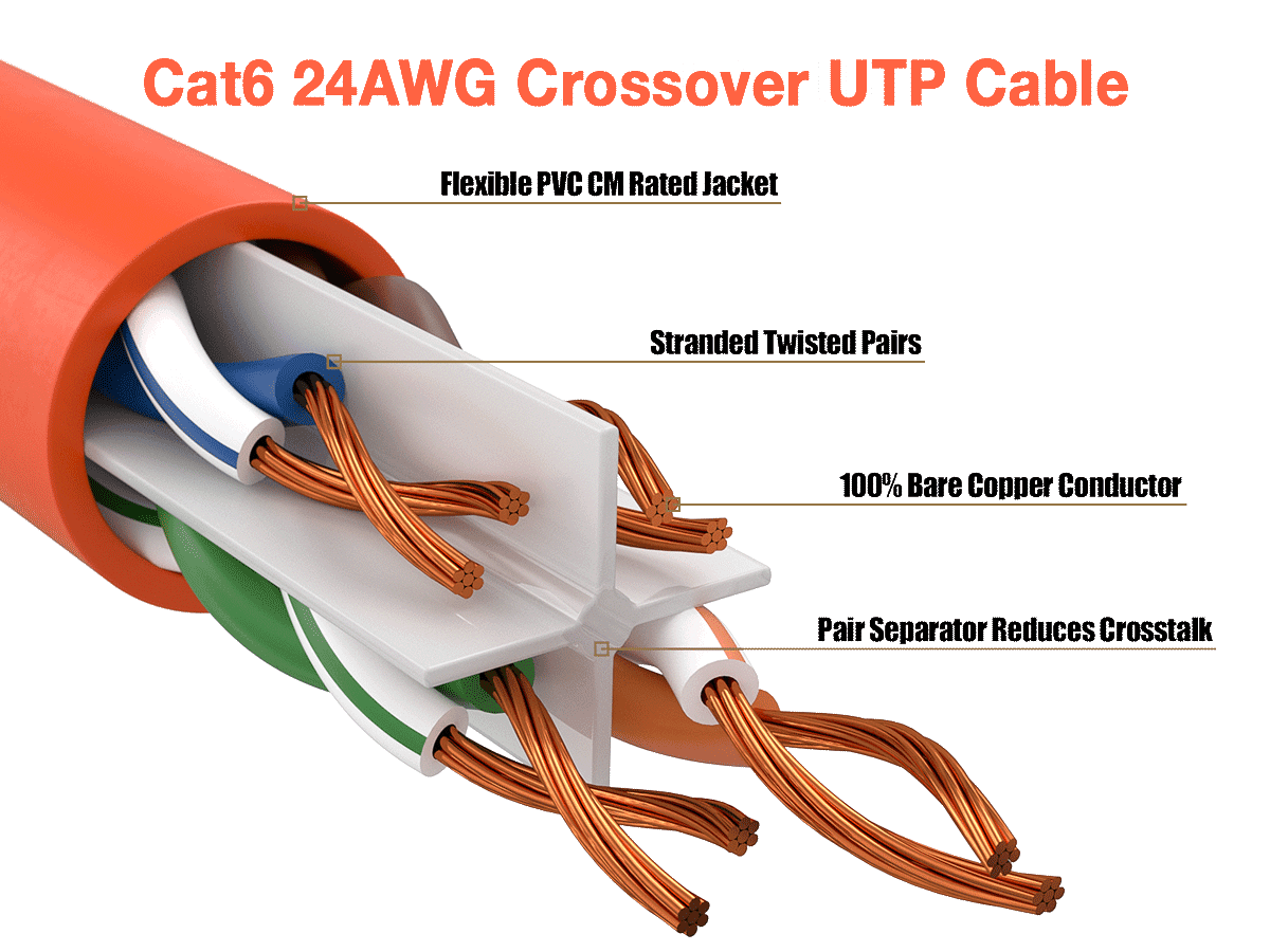 Cable Leader 50ft Cat6 Crossover UTP Ethernet Network Patch Cable Snagless 24AWG Bare Copper, Orange