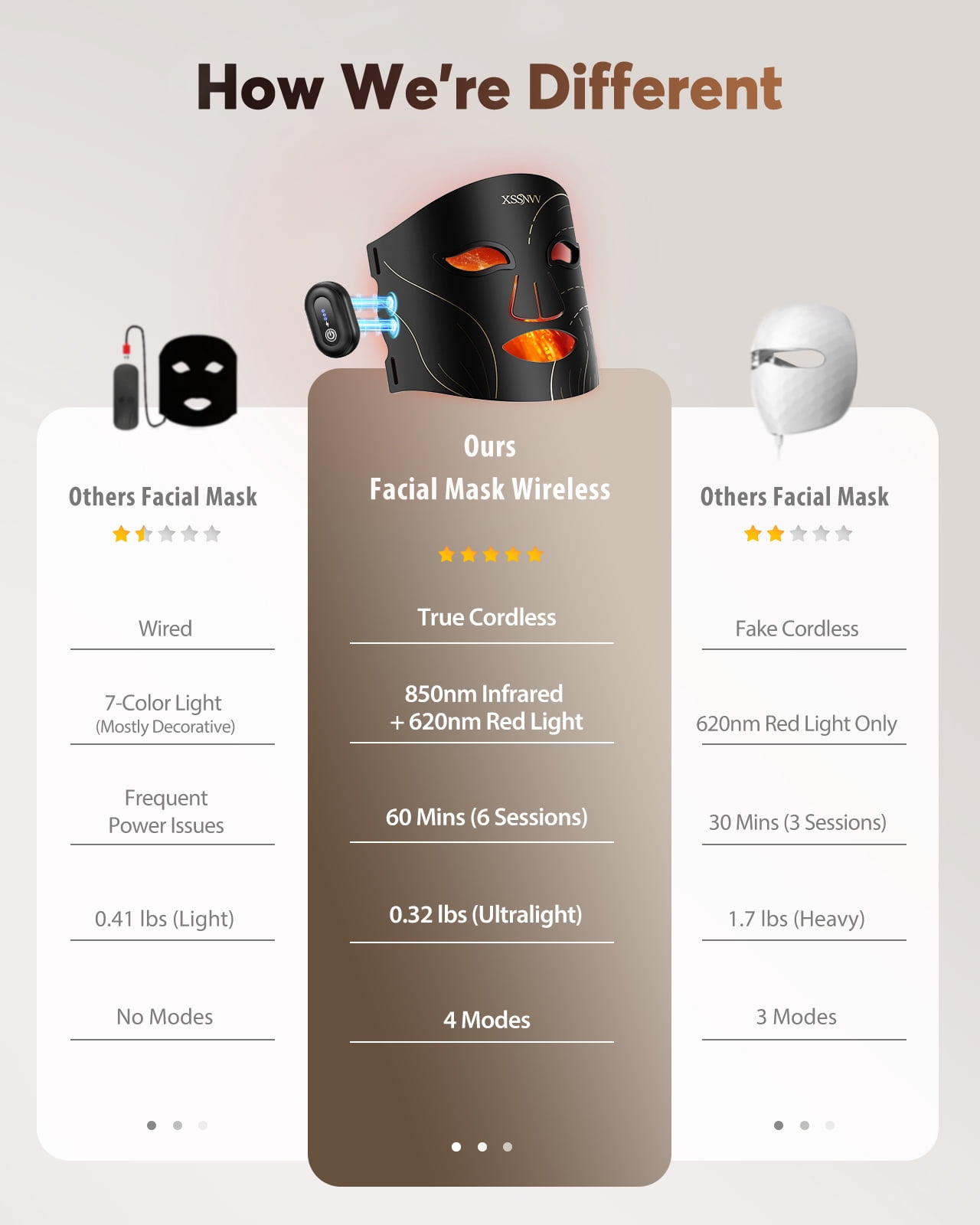 XSSNVV Red Light Therapy Face Mask, 4 Modes Portable LED Face Mask, Wireless 850NM Infrared Light Therapy Mask for Face, Home & Travel, Black