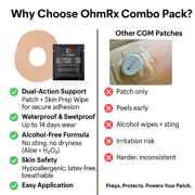 OhmRx Dexcom G7 & Stelo Adhesive Patch + OHM PREP Skin Prep Wipe – Waterproof, Pre‑Cut Tan Patch Combo, 25‑Pack