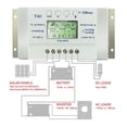 thumbnail image 3 of MPPT Solar Charge Controller 40A 20A 12V 24V Auto Solar Regulator With LCD Display Load Dual Timer Control PV Max 48VDC, 3 of 5