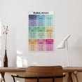 thumbnail image 6 of PLURAL NOUNS Poster Grammar Chart for Homeschool Decorative Painting Canvas Wall Art Posters for Room Aesthetic, 6 of 6