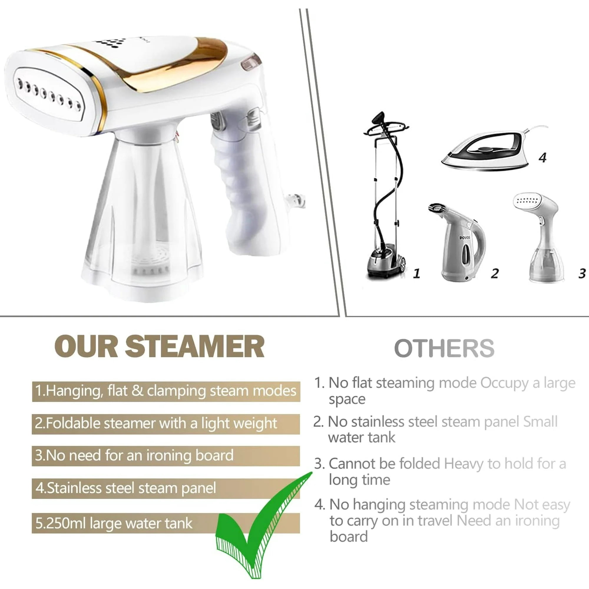 Sewnow Handheld Garment Steamer for Clothes, 1600W Fabric Steam Iron, Portable Clothing Wrinkles Remover for Home Travel, 20s Fast Heat Up, 250ML Detachable Water Tank