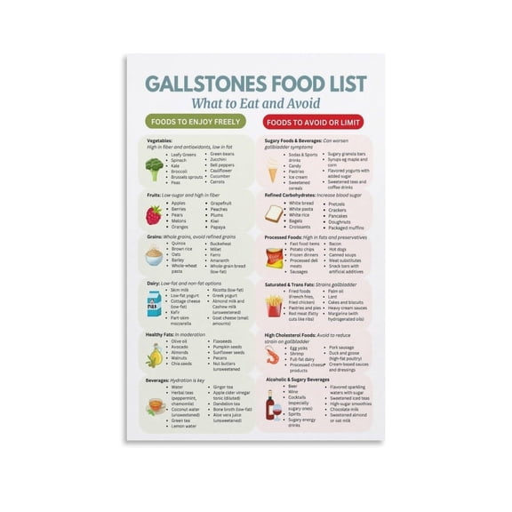 Gallstones Food List Poster Gallbladder Health Chart Canvas for Living Room Bedroom Decor