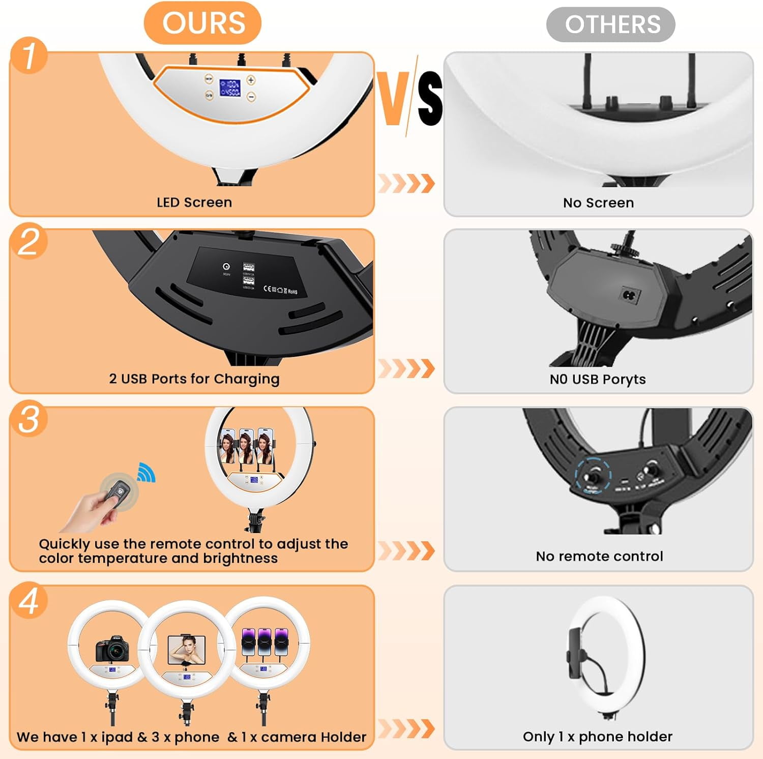 18” Foldable LED Ring Light with Stand for iPhone & iPad, Dimmable 2700-6500K with LED Display, 2 USB Ports & 4 Phone/Tablet Holders – Perfect for Makeup, Tattoo, Barber, Studio & Video Recording