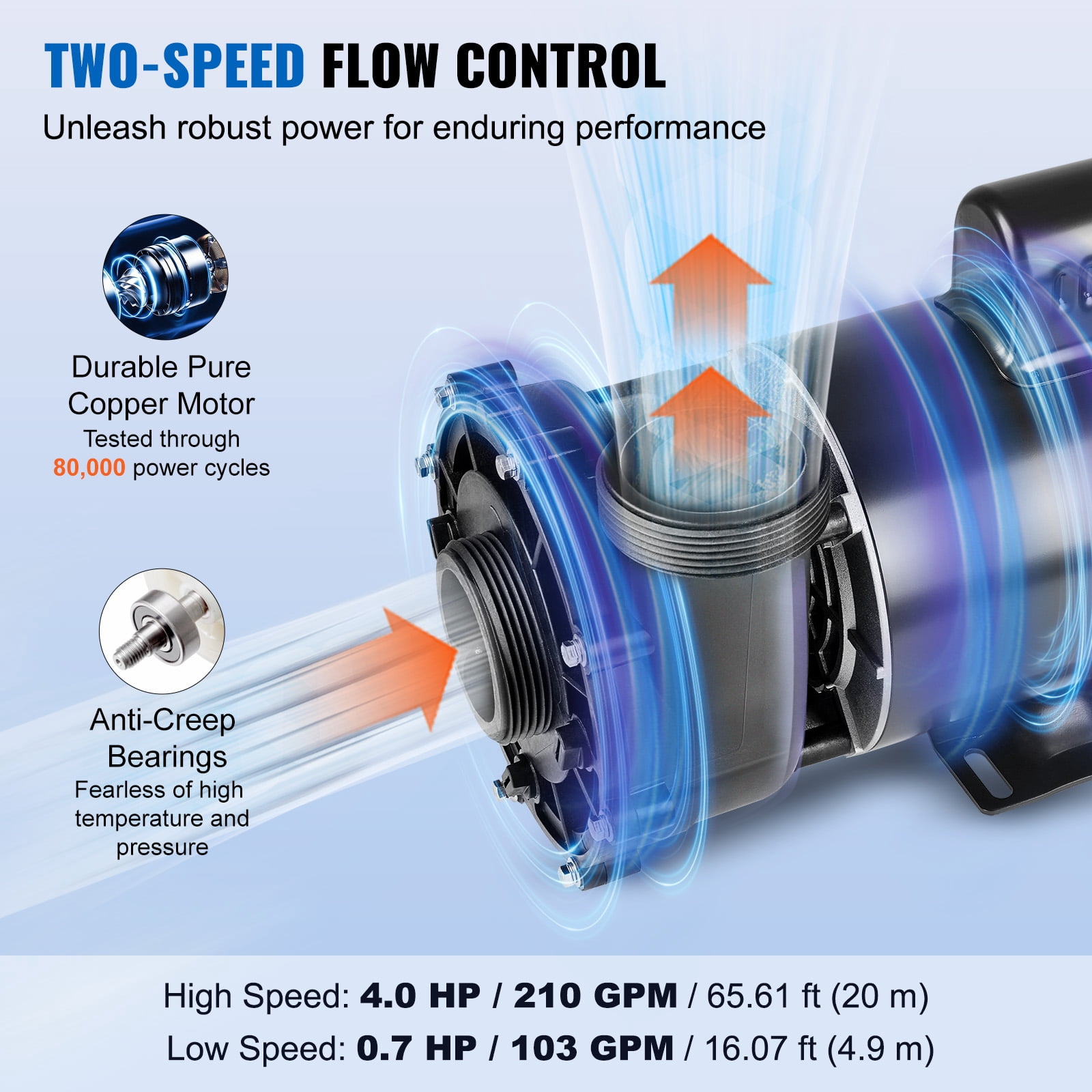 KFFKFF Dual Speed SPA Pump, 56-Frame, AC 220-240V Hot Tub SPA Pump, 4HP/210GPM/65.61ft High Speed or 0.7HP/103GPM/16.07ft Low Speed, 2" Port 90° Rotational Interface for Hot Tub