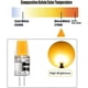 thumbnail image 4 of Bombilla LED G4 de 5 W, luz blanca cálida de 3000 K, base de cerámica de silicona, bombilla de bajo consumo, iluminación suave, ángulo de haz de 360°, casquillo G4 estándar, compatible con CA/CC de, 4 of 5