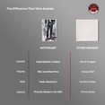 thumbnail image 6 of Man Of Style II Men Style Man Cave Canvas Wall Art by Notoriart, White Floater Frame, 21" x 31", 6 of 7
