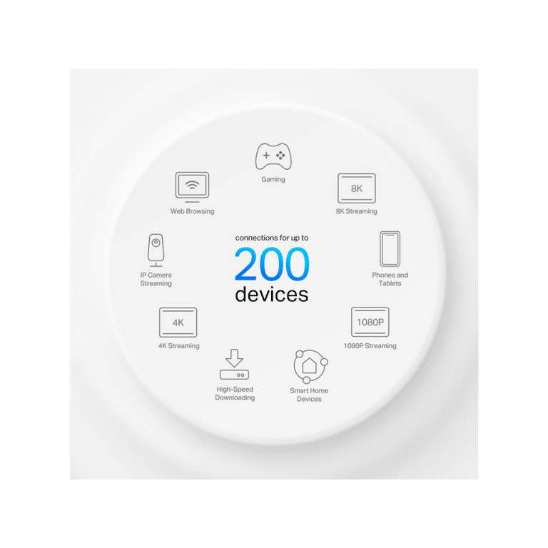 TP-Link Deco AX7800 Tri-Band Mesh WiFi 6 System (Deco X95) - Whole