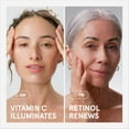 thumbnail image 6 of iRestore Retinol Serum for Face - 1% Retinol with Peptides & Hyaluronic Acid - Anti Aging Night Serum for Sensitive Skin - Fragrance Free, Reduces Fine Lines, Wrinkles, Uneven Tone & Texture, 6 of 9
