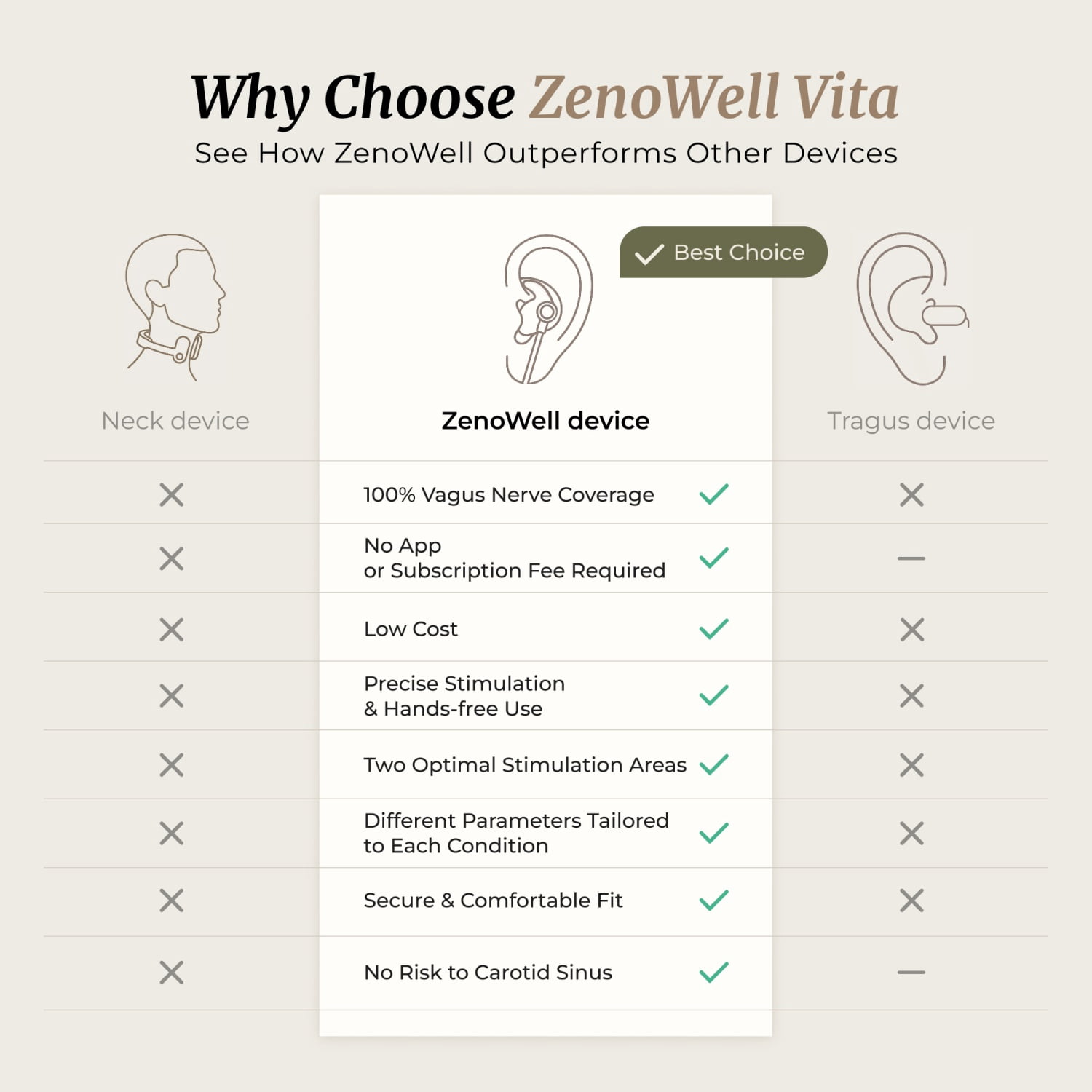 ZenoWell Vita Vagus Nerve Stimulator, Better Sleep, Stress Relief, Relax, 3 Modes, Black