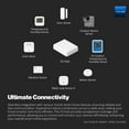 thumbnail image 5 of YoLink X3 Smart Home Hub, LoRa Range up to 2,034 feet in Open Air, White, 5 of 8