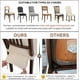 thumbnail image 4 of Fundas elásticas de asiento SearchI para sillas de comedor, juego de 4 unidades, color crema, 4 of 7