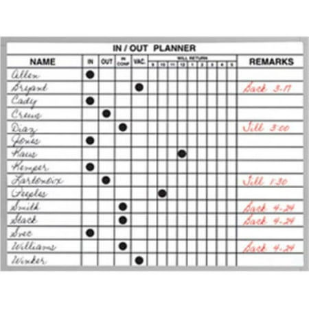 - Magna Visual IOP-3624 36in. x 24in. In/Out Planners Board Kits