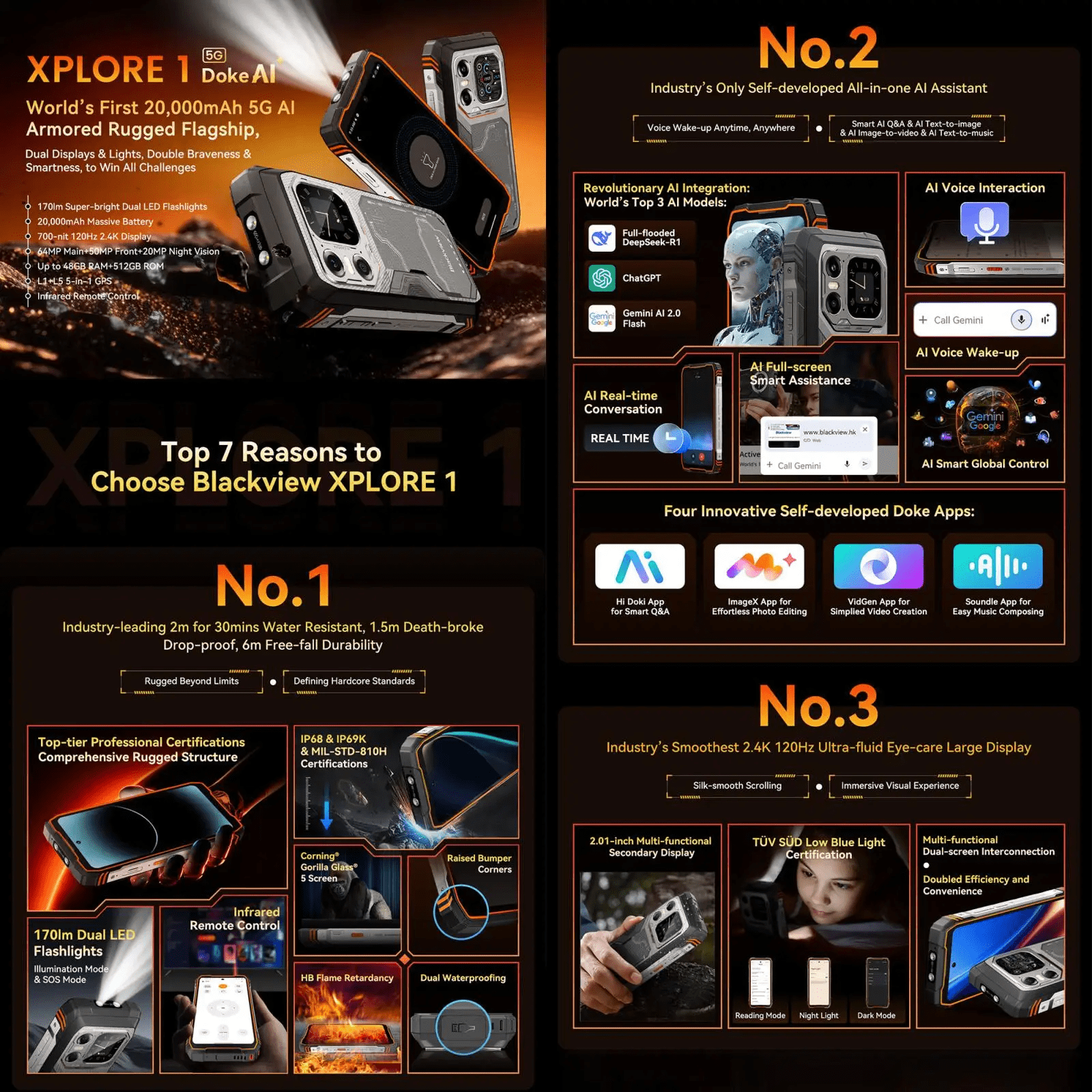 Blackview XPLORE 1 Rugged Phone 12GB+256GB 10000 mAh Black