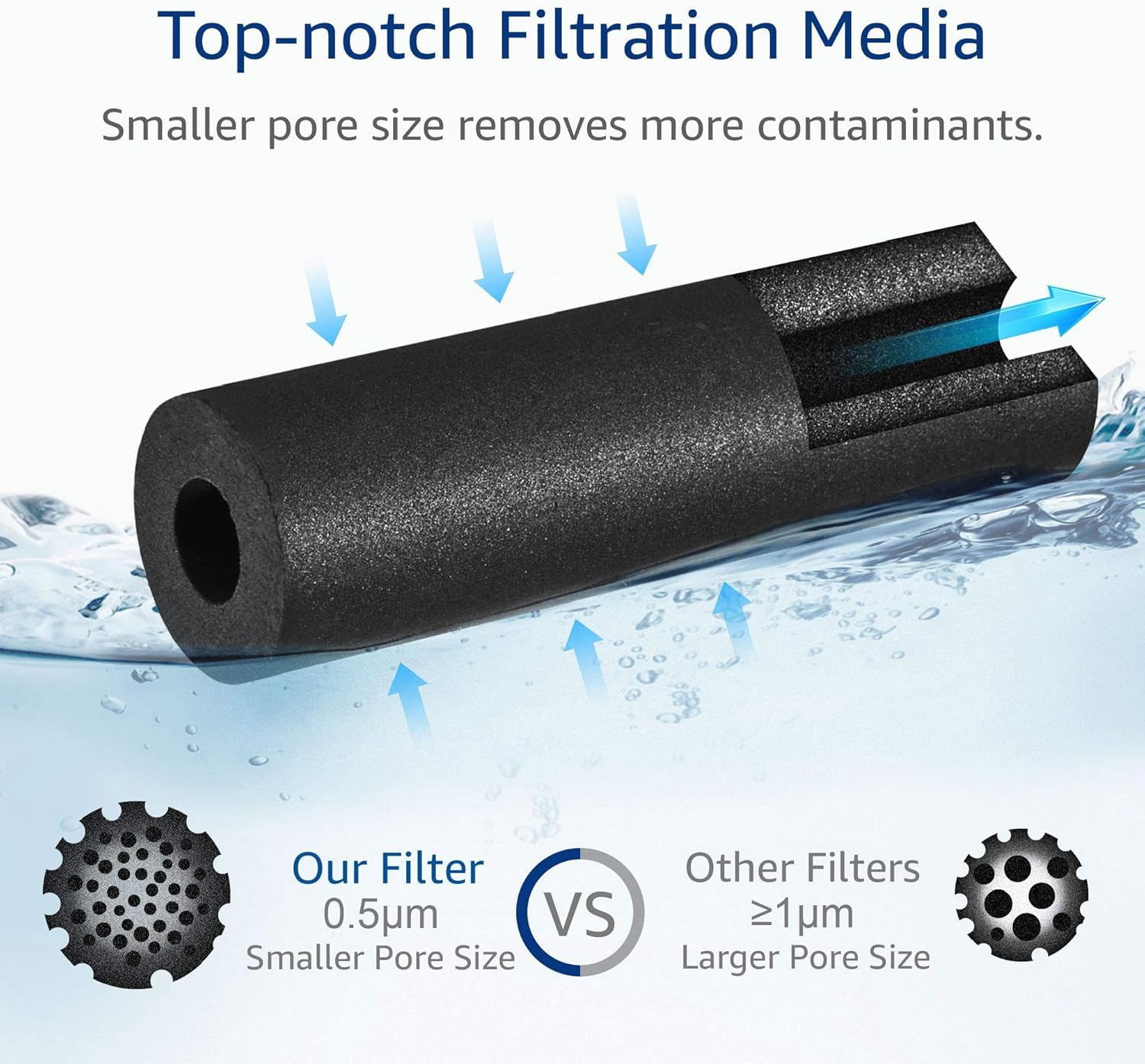 AQUA CREST FQSLF, FQSVF Under Sink Water Filter, NSF/ANSI 401 Certified, Replacement for GE FQSLF, FQSVF, FQSVN, FQROPF, Compatible with GE GXSV65R, PXRQ15F, PNRQ15F, Reduces PFAS, PFOA/PFOS, 2 Pack