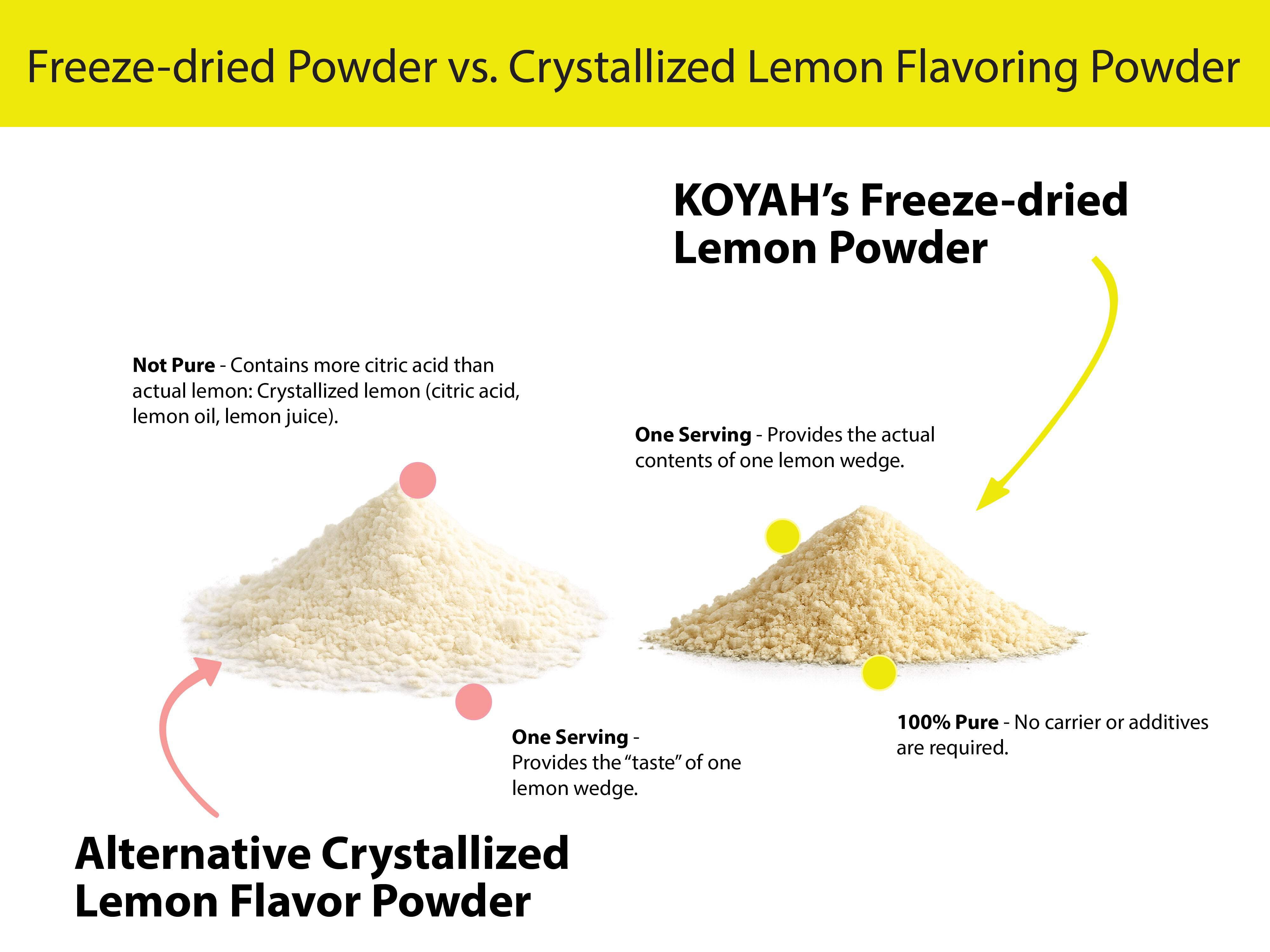 Organic Lemon Powder