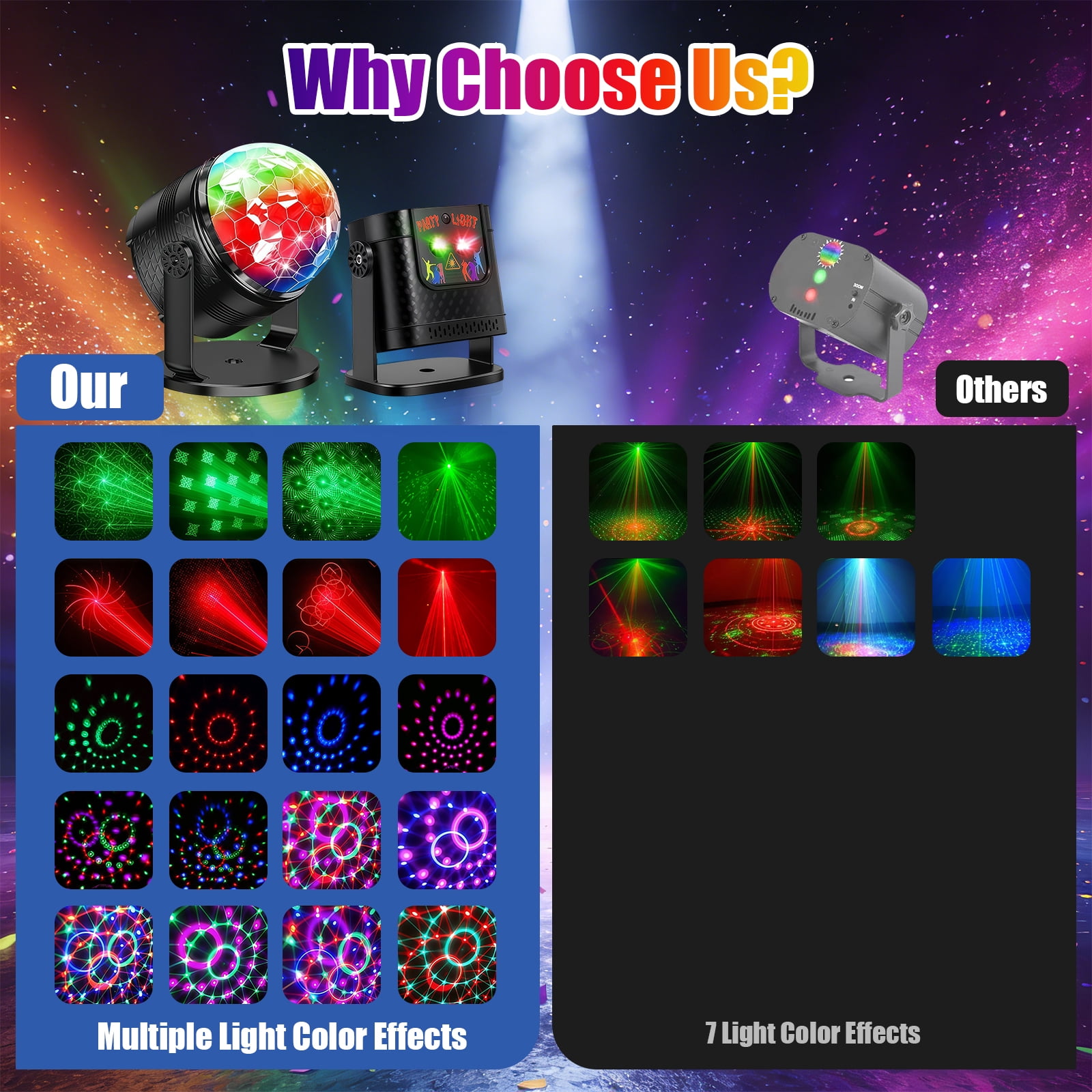 Disco Lights for Parties, 2 Pack DJ Lights with Rotating Disco Ball and RGB Party Lights, Sound Activated Disco Ball Light with Remote for Indoor Stage, Birthday and Christmas