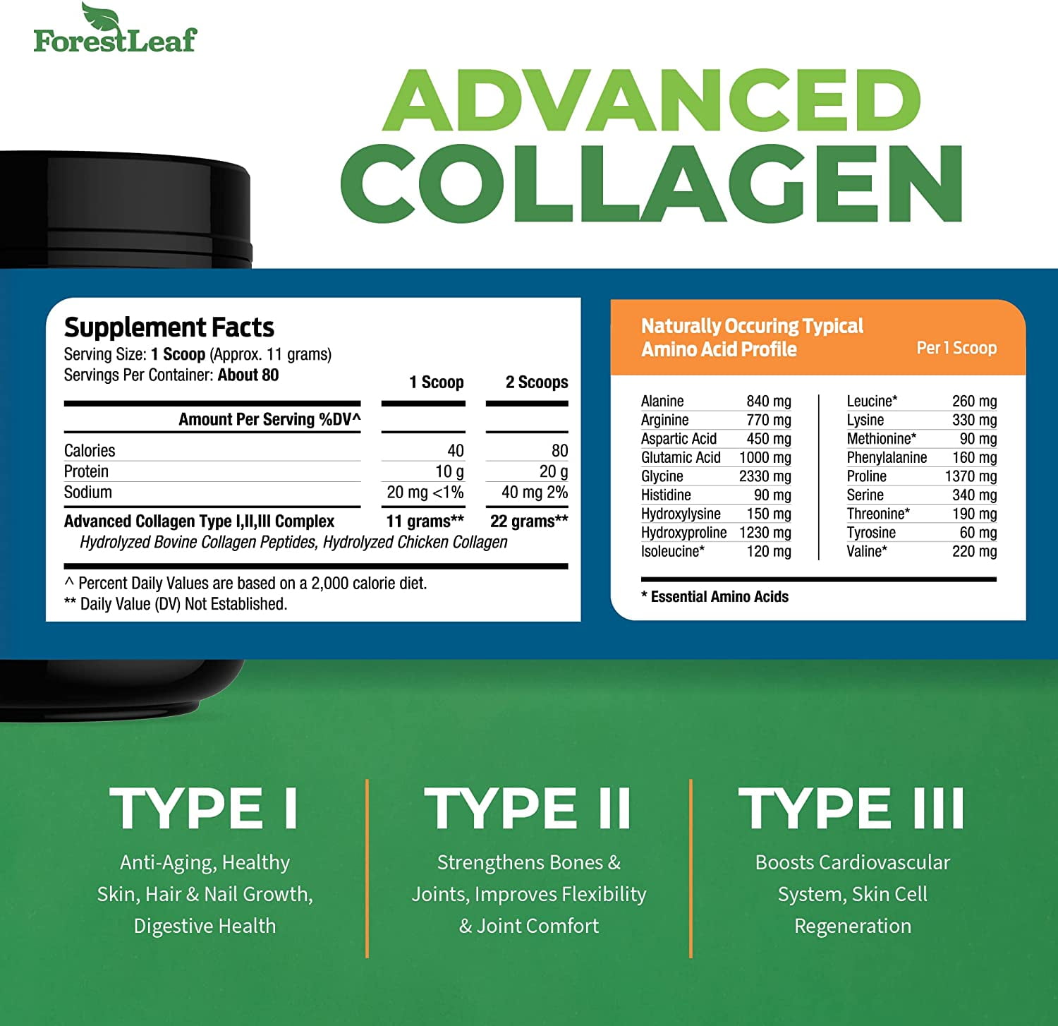 Forest Leaf Hydrolyzed Collagen Peptides Powder Unflavored Keto Collagen Protein Powder, 2lb, Type 1, 2 & 3
