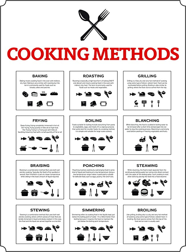 Iconic Arts Laminated Poster: 18x24 Cooking Methods Chef Chart How To ...