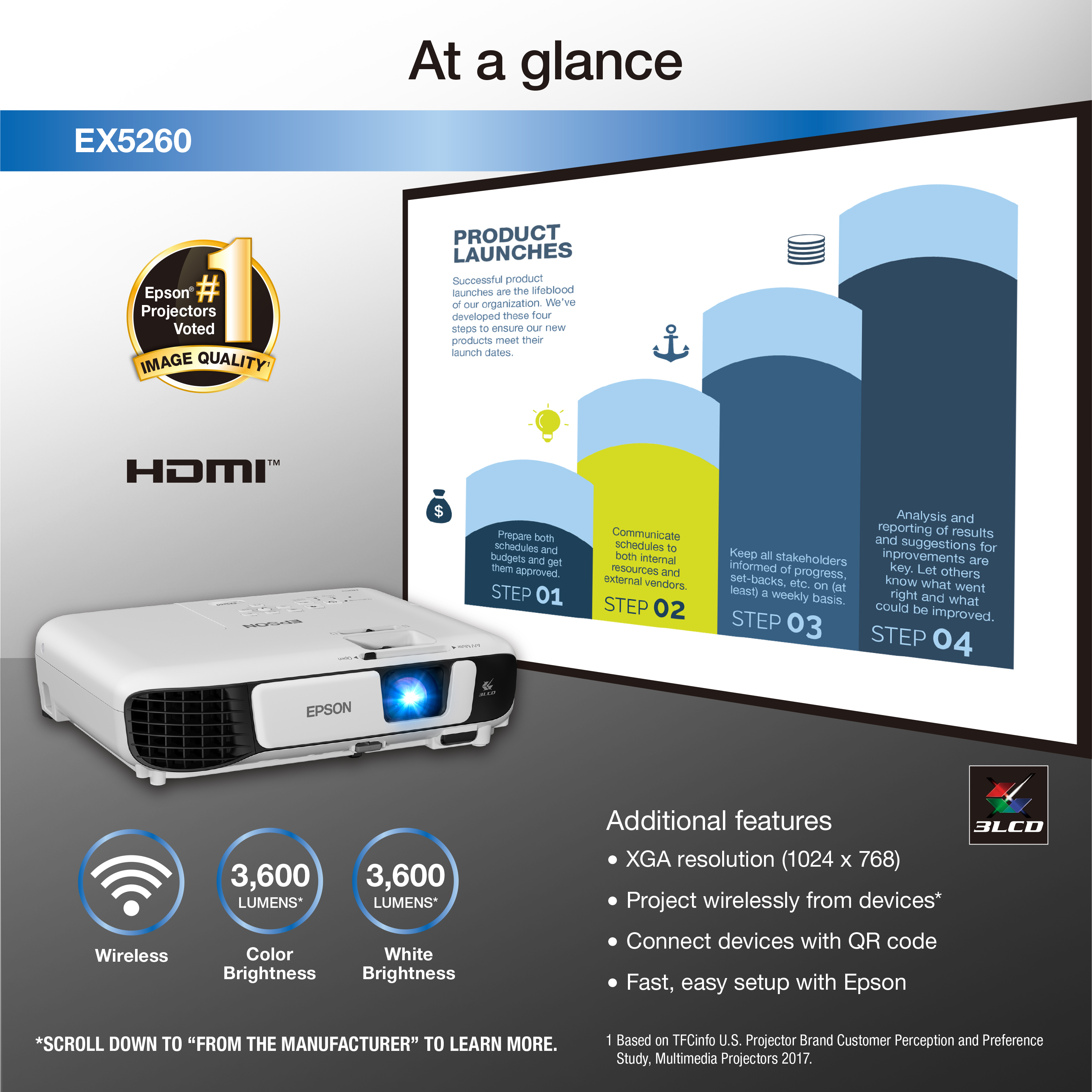 Epson EX5260 XGA 3,600 Lumens Color Brightness, 3,600 Lumens White Brightness Wireless HDMI 3LCD Projector - image 3 of 6