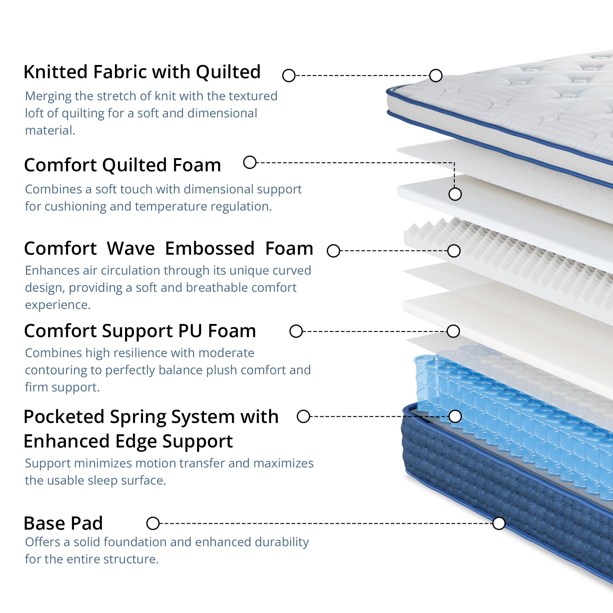 EGOHOME 14 inch Queen Size Mattress, Pocketed Springs, Medium, Pressure Relief, Reinforced Edge, Hybrid Mattress in a Box