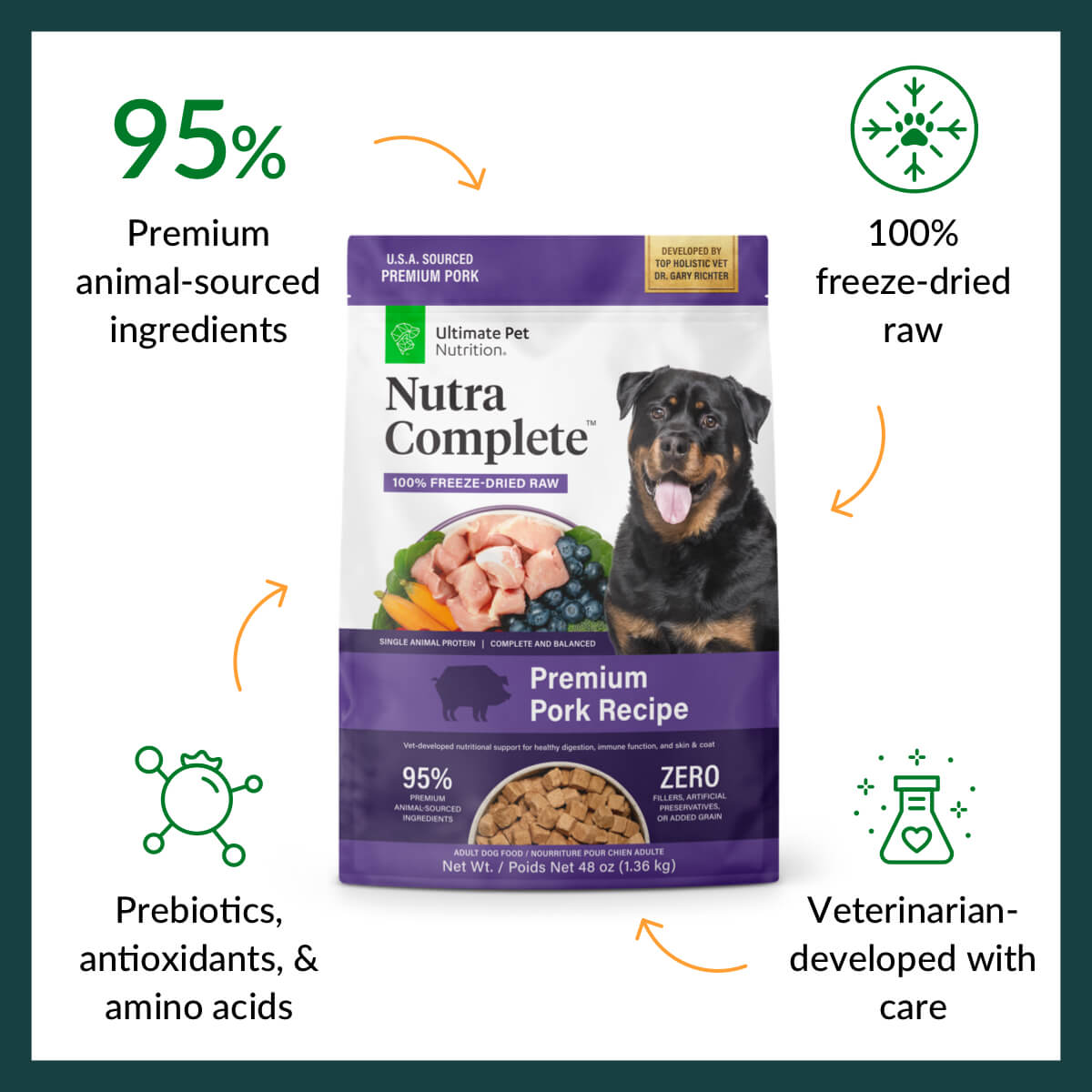Ultimate Pet Nutrition Nutra Complete Premium Pork Freeze-Dried Dry Dog Food, 48 oz. Bag