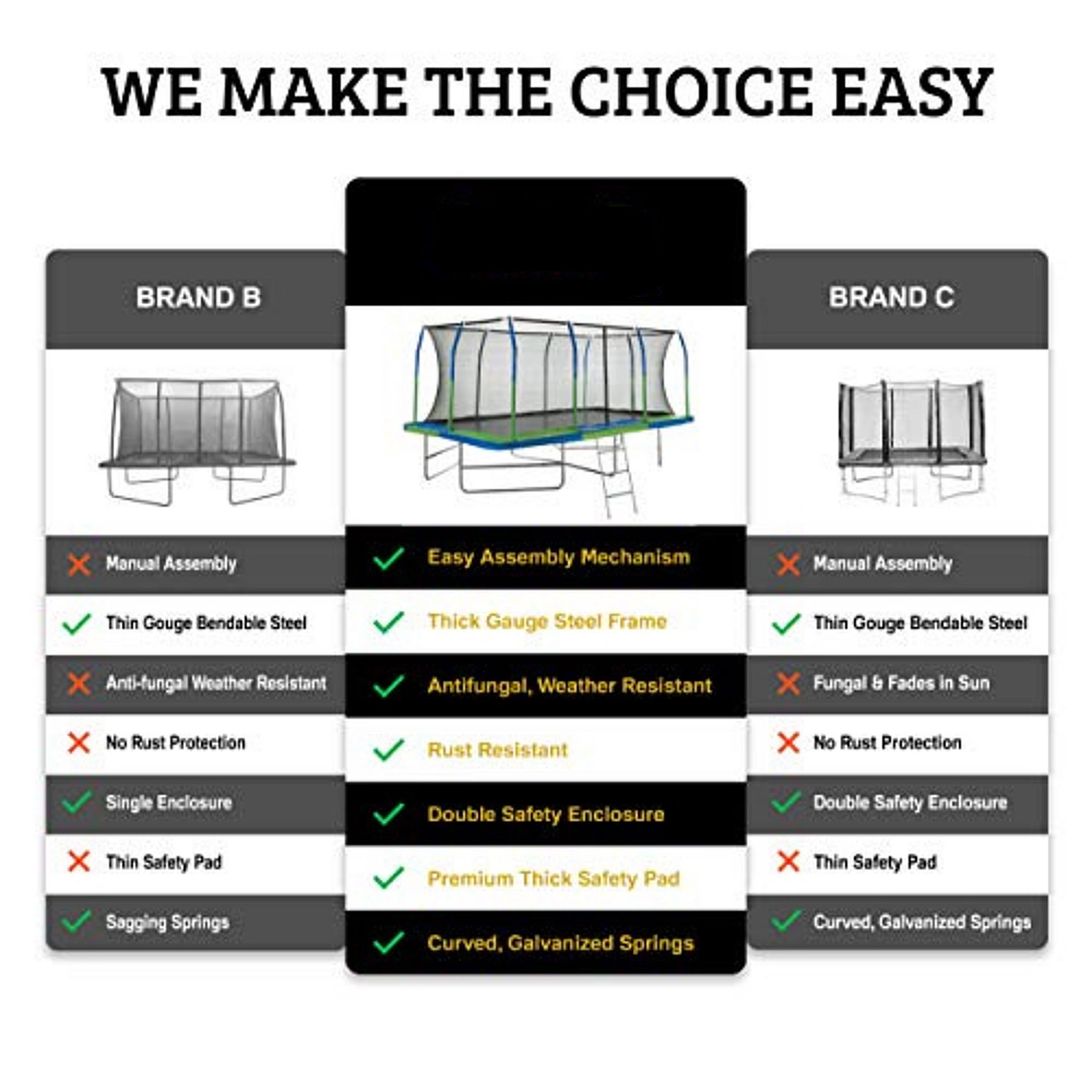 Plexalife - Mega 10' X 17' Gymnastics Style, Rectangular Trampoline Set with Premium Top-Ring Enclosure System with Bonus 3-Step Ladder