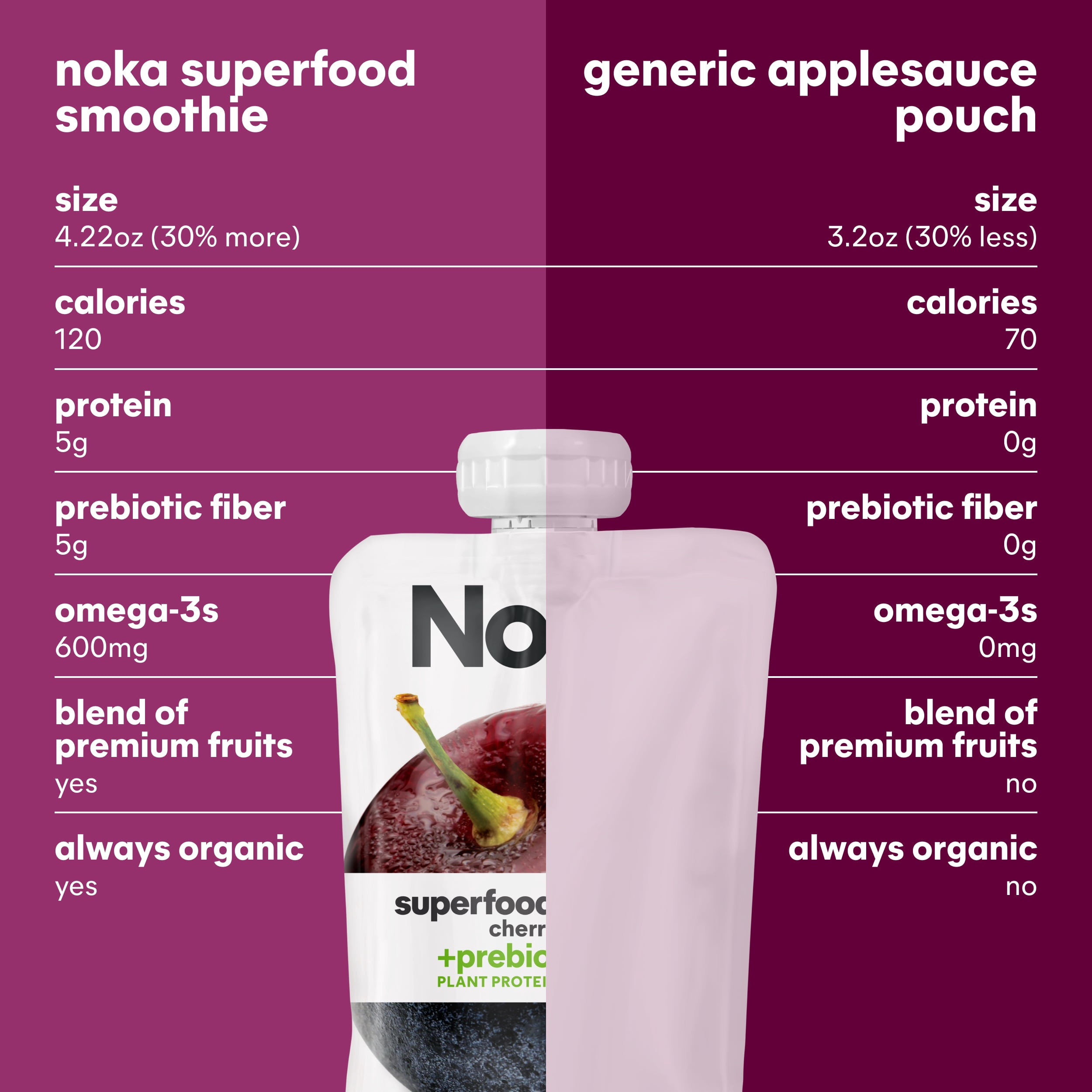 (3 pack) Noka Organic Superfood Smoothie Pouches, Plant Protein, Cherry Acai, 4.22oz, 4 Pack