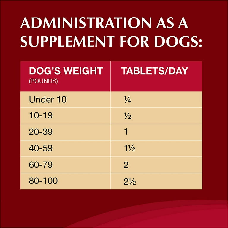 Nutramax Crananidin Chewable Tablets for Dogs Bladder Urinary Tract Health 75ct Walmart