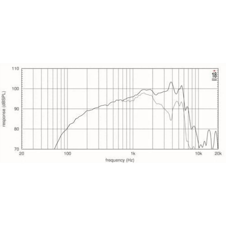 18 Sound 6NMB900-8 6.5