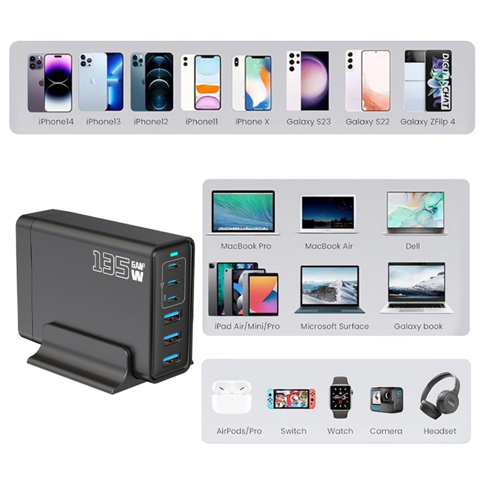 135W GaN 6-Port USB C Charging Station Hub with Holder, Fast Charger Block for MacBook Pro/Air, Dell, iPad, iPhone, Samsung Galaxy