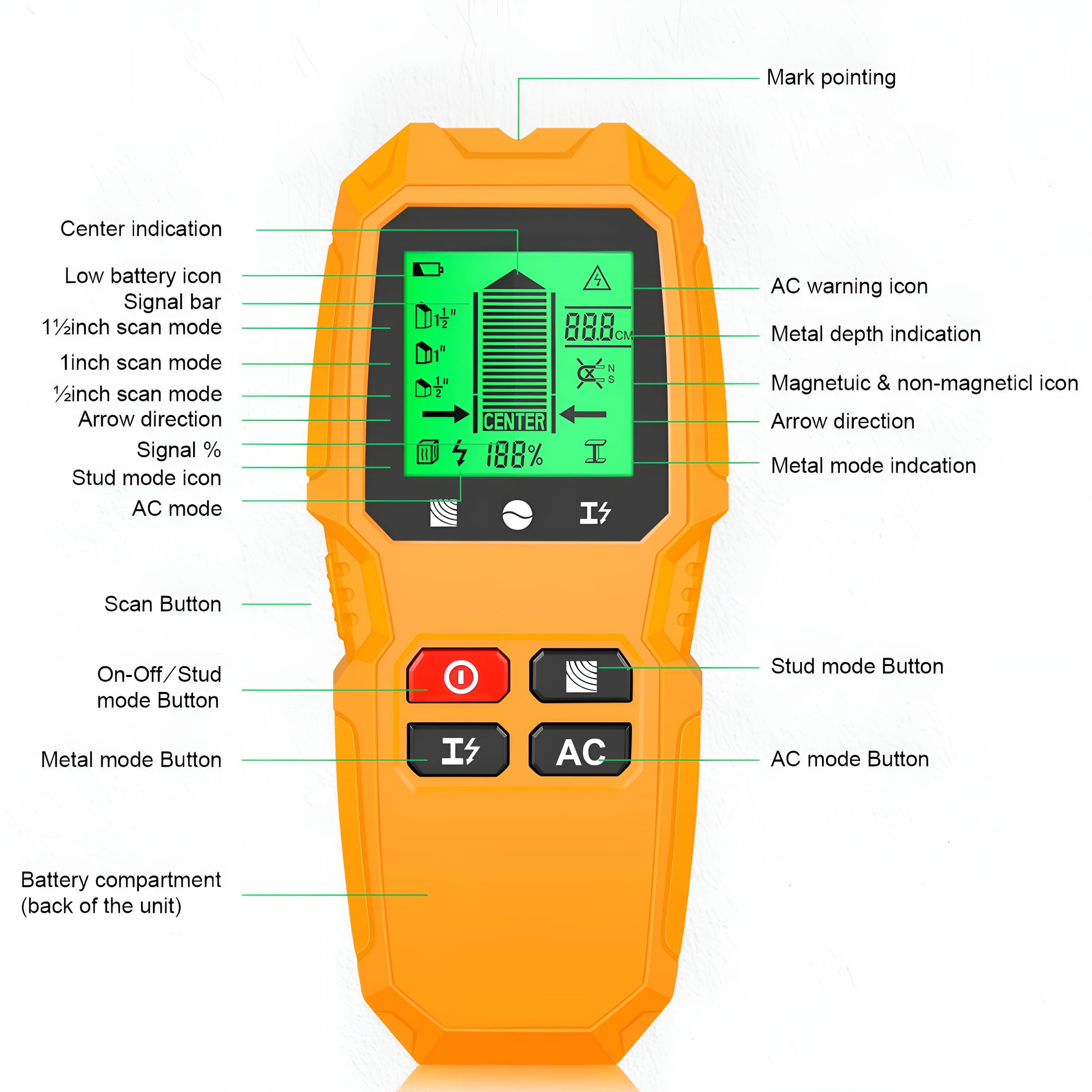 GJX 2026 New Stud Finder Wall Scanner,7 in 1 Stud Detector with Lcd Display,Stud Sensor Beam Finders Wall Wood Metal Stud Detector for the Center and Edge of Wood Ac Wire Metal Studs Joist Pipe