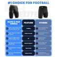 thumbnail image 6 of Exxact Sports Elite 5-Pad Adult Football Girdle for Men with Cup Pocket, Padded Compression Shorts with Integrated Hip, Thigh, Tailbone Pads, Men's Girdle Football (AS, Gray), 6 of 7