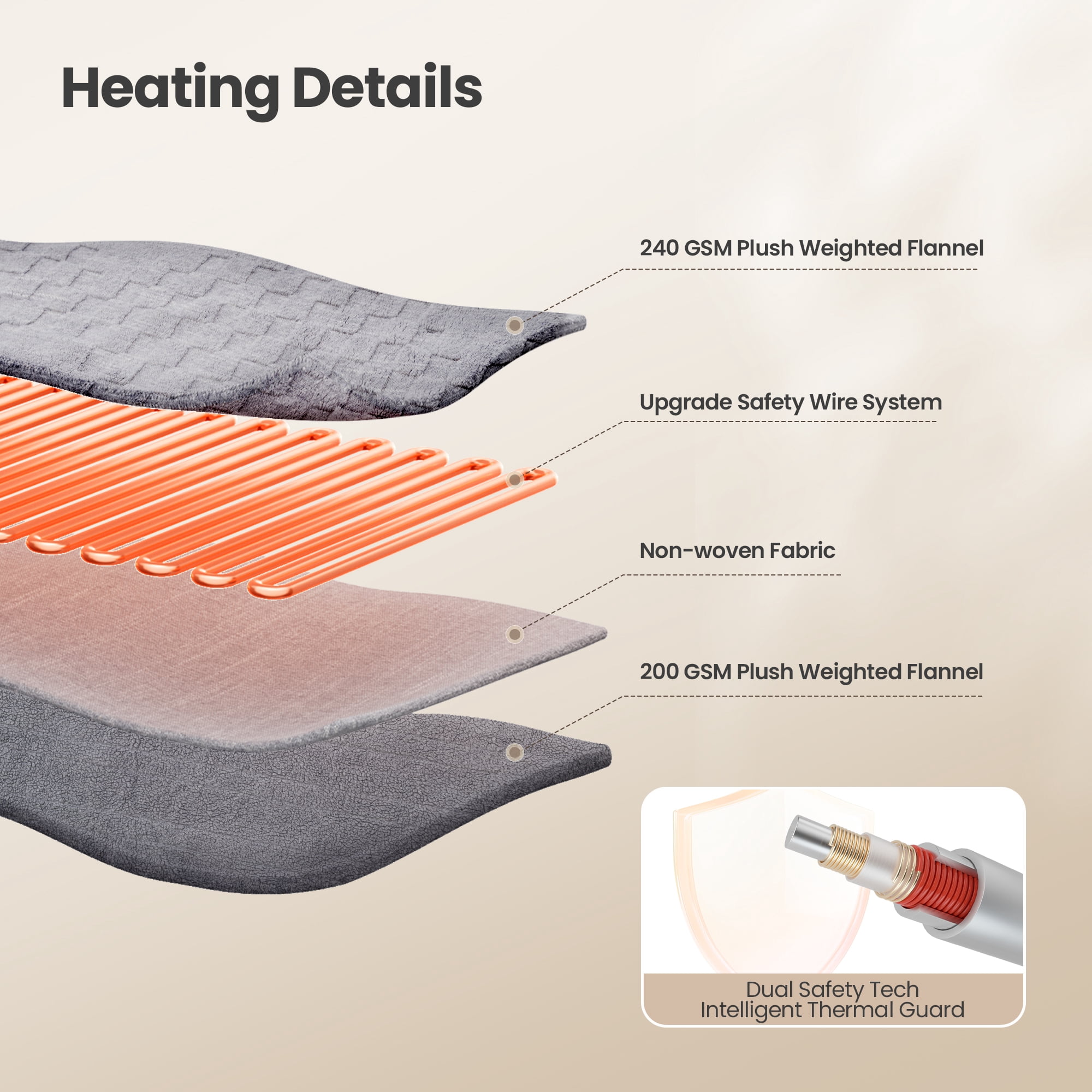 Naipo Heated Blanket Throw 50x60inch Electric Blanket with 6 Heat Settings and 1-4H Auto off Timer, Machine Washable Soft Flannel Fleece Blanket for Couches, Beds for Home Office Use, Beige
