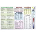 Periodic Table Note Cards