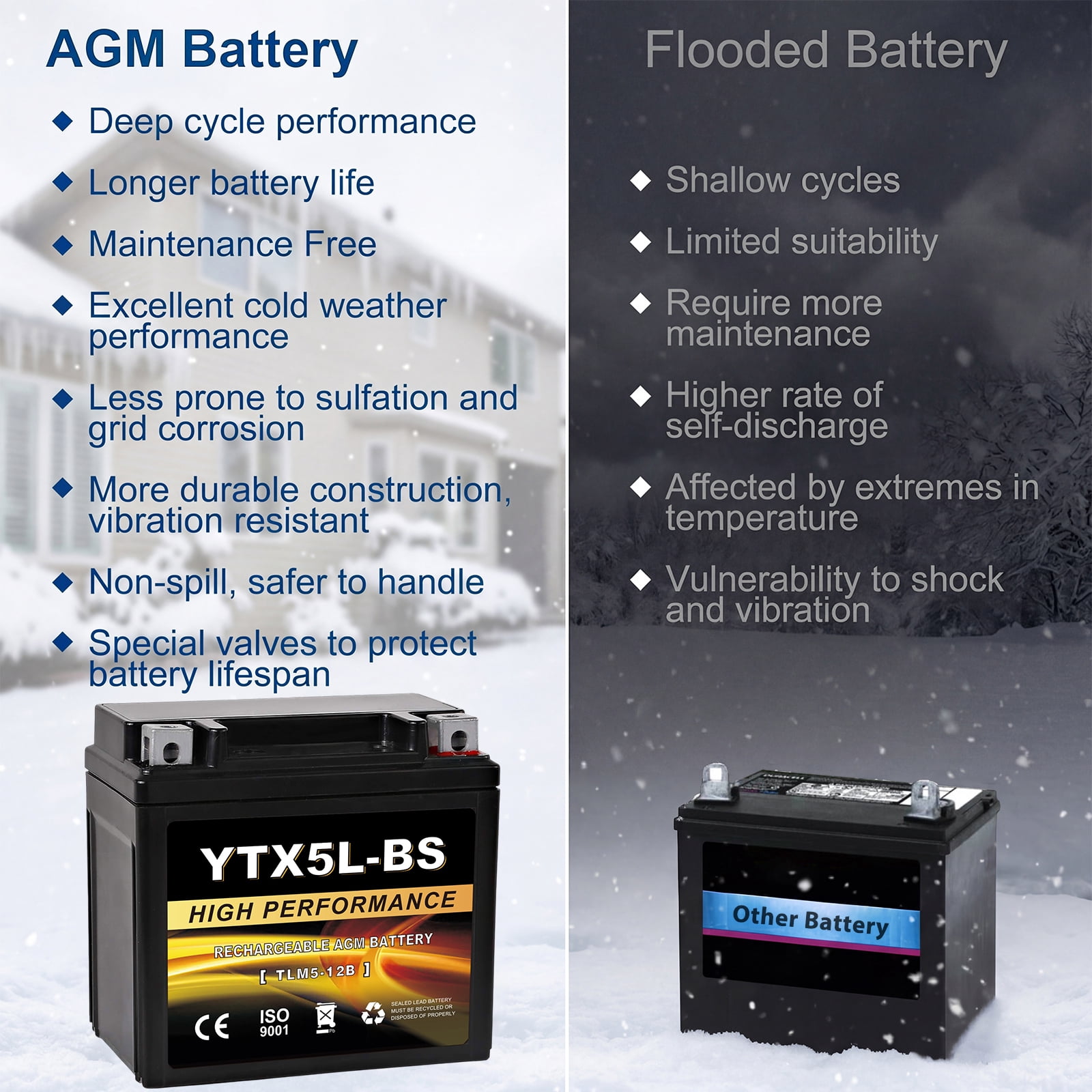 Anlibatt YTX5L-BS Motorcycle Battery 12V 4Ah 80CCA Rechargeable Sealed Batteries Powersport Replacement for ATV, Scooter, Jet ski, Dirt Bike