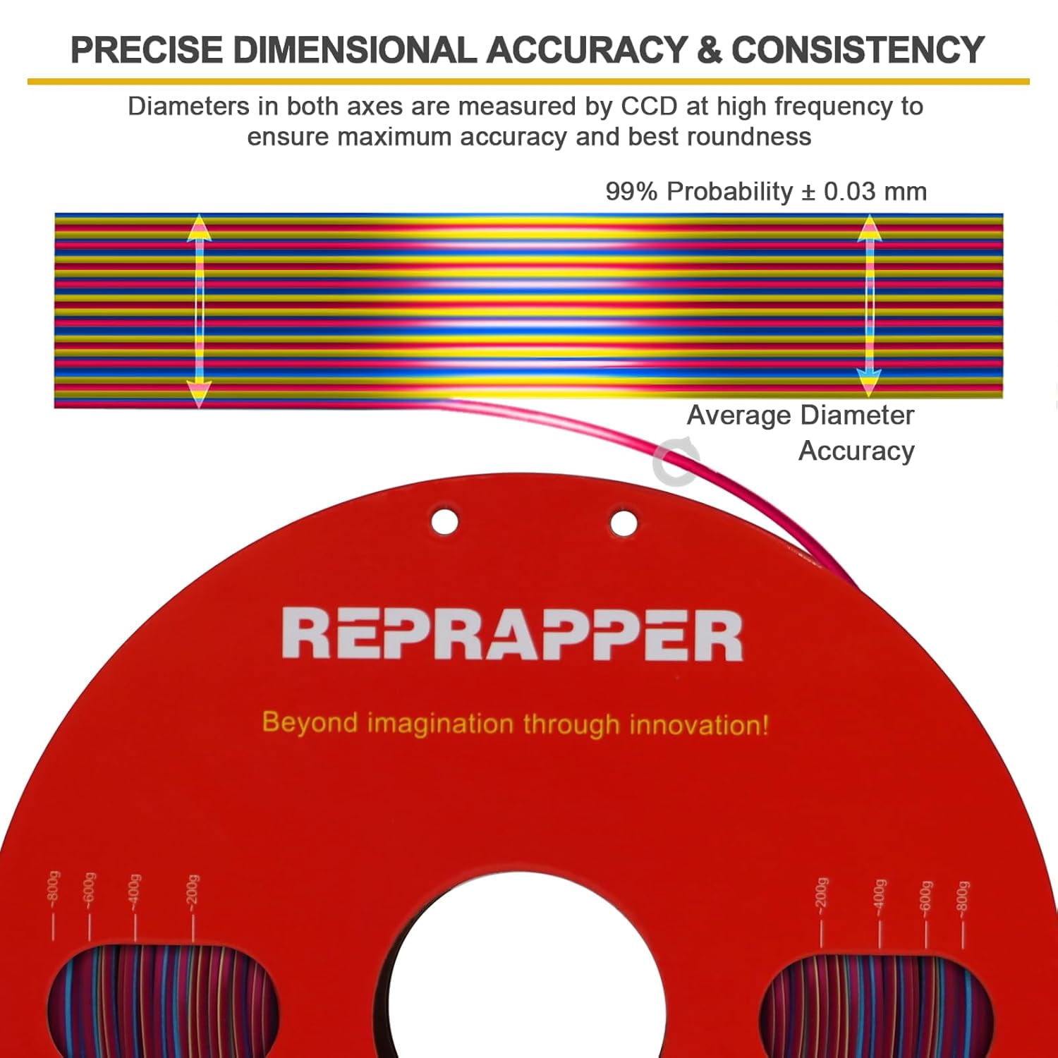 Triple Color Filament Coextrusion PLA Filament 1.75mm for 3D Printer, Multicolor Like Dual Color Rainbow PLA, 2.2lbs (1kg), Silk PLA Red/Gold/Blue
