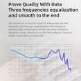 thumbnail image 2 of KZ EDX PRO HiFi Earphones Stereo Lossless Sound Wired Earbuds for Stage Travel Performance Standard Transparent, 2 of 4