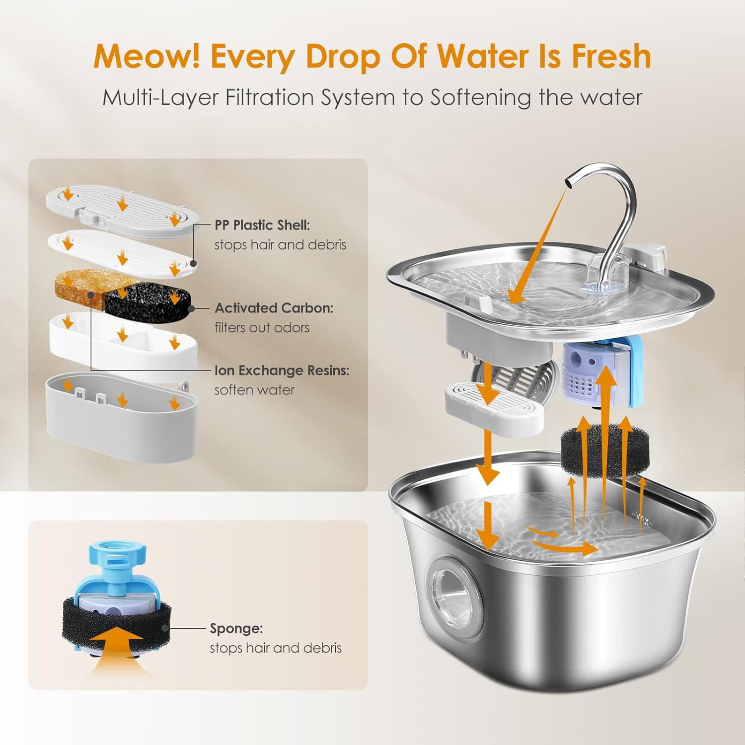 Petavista 3.2L/108oz Cat Water Fountain Stainless Steel Faucet Automatic Fountain with Silent Pump
