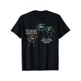 thumbnail image 3 of 【New Arrival】Funny Chemistry Pun "Arrest For A Salt" Periodic Table Graphic T-Shirt Science Humor Tee, 3 of 7