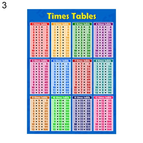 A2 A4 Wall poster Time Tables Dragon Education Kids Learning Teachi A0 A1 A3 