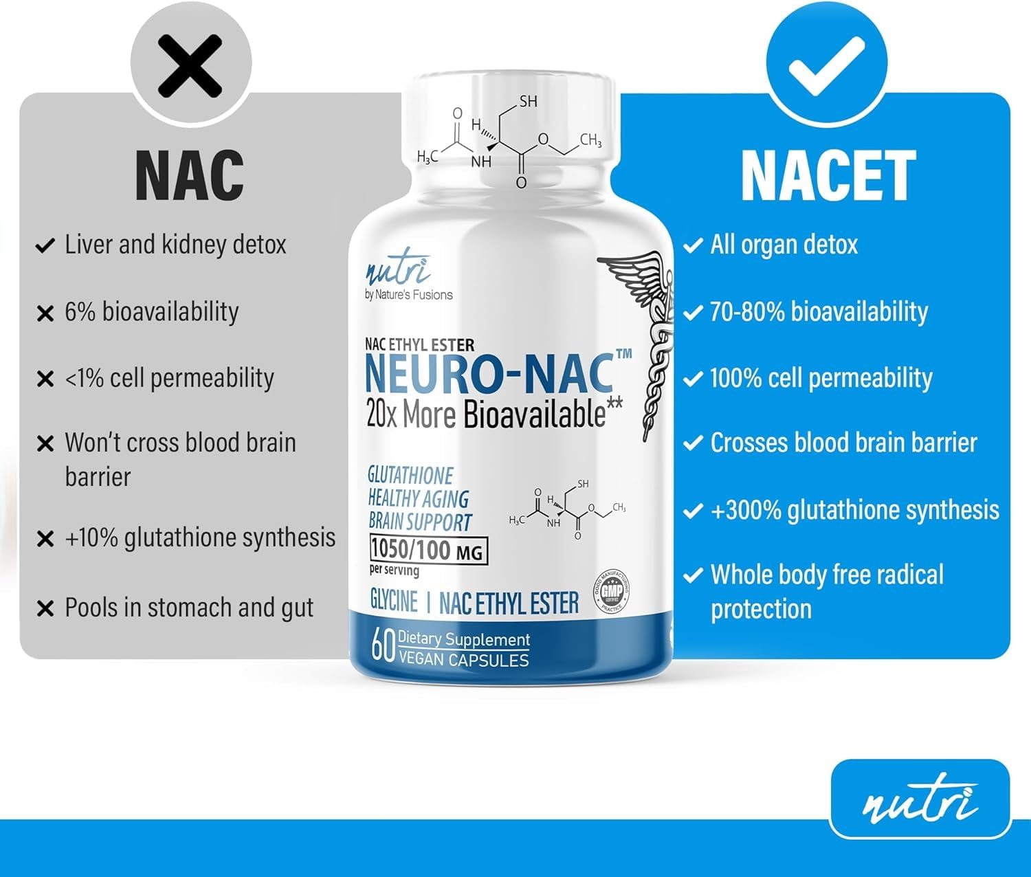 Nutri Neuro Nac 1800 375 Mg 60 Capsule