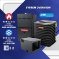 thumbnail image 2 of Goodman 3 Ton 13.4 SEER2 96% 60000 BTU Propane Gas Furnace & Air Conditioner System - R32, Single Stage, Horizontal | Central Split, Evaporator Cased Coil, AC/Heating Unit, 2 of 7