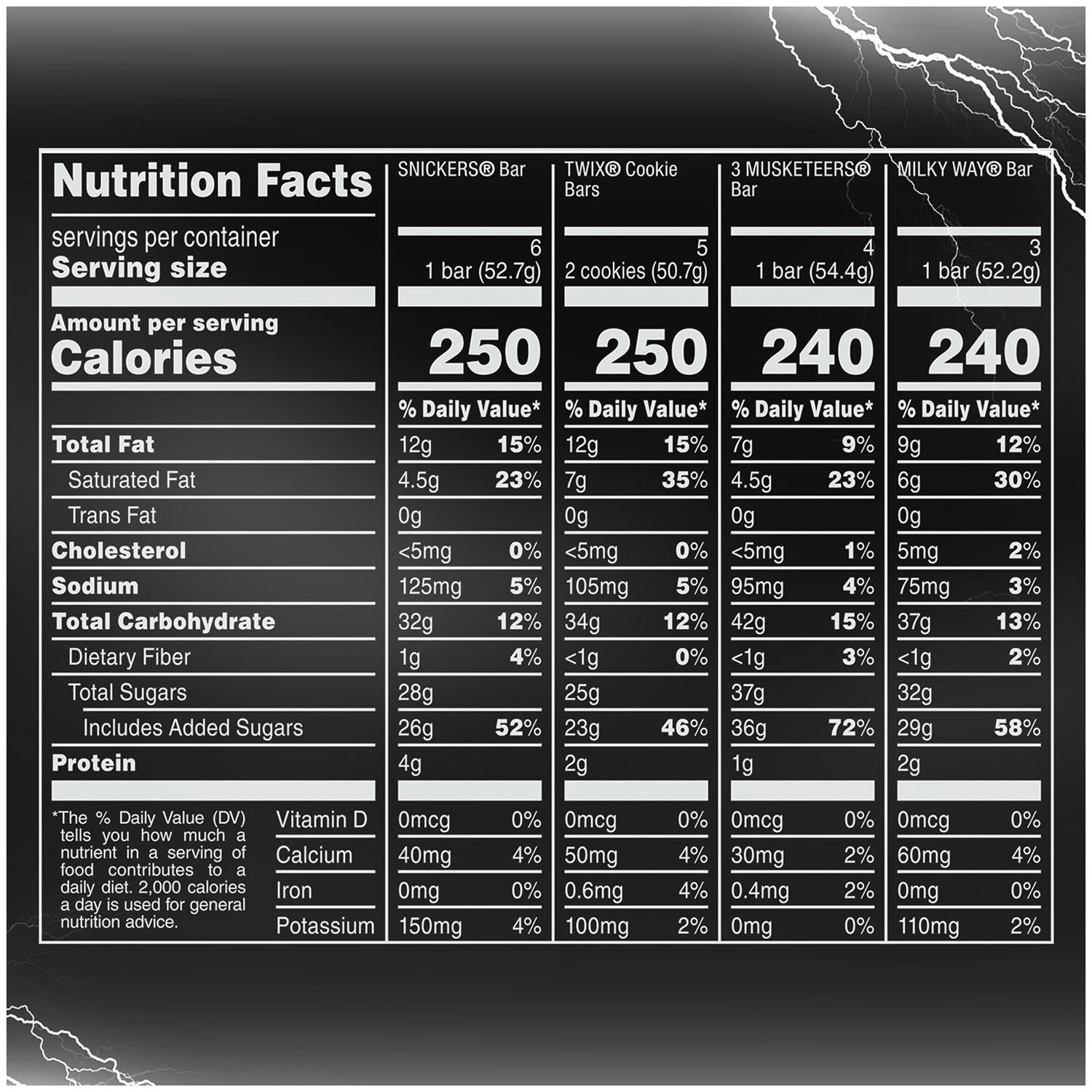Snickers, Twix and More Assorted Chocolate Candy Bars Bulk Variety Pack (30 ct.)