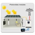 thumbnail image 2 of Inversor solar Yeacher 2400 W 3 KVA 24 V 220 voltios, 2 of 8