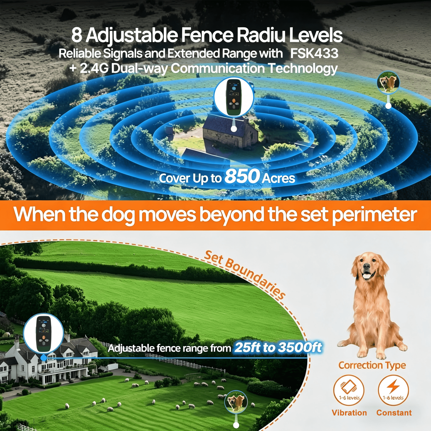 Wireless Dog Fence System，4-in-1 Electric Dog Training Collar with Remote, Bark Control, Status Monitor IPX7 Waterproof Electric Fence for Medium Large Dogs Outdoor Use
