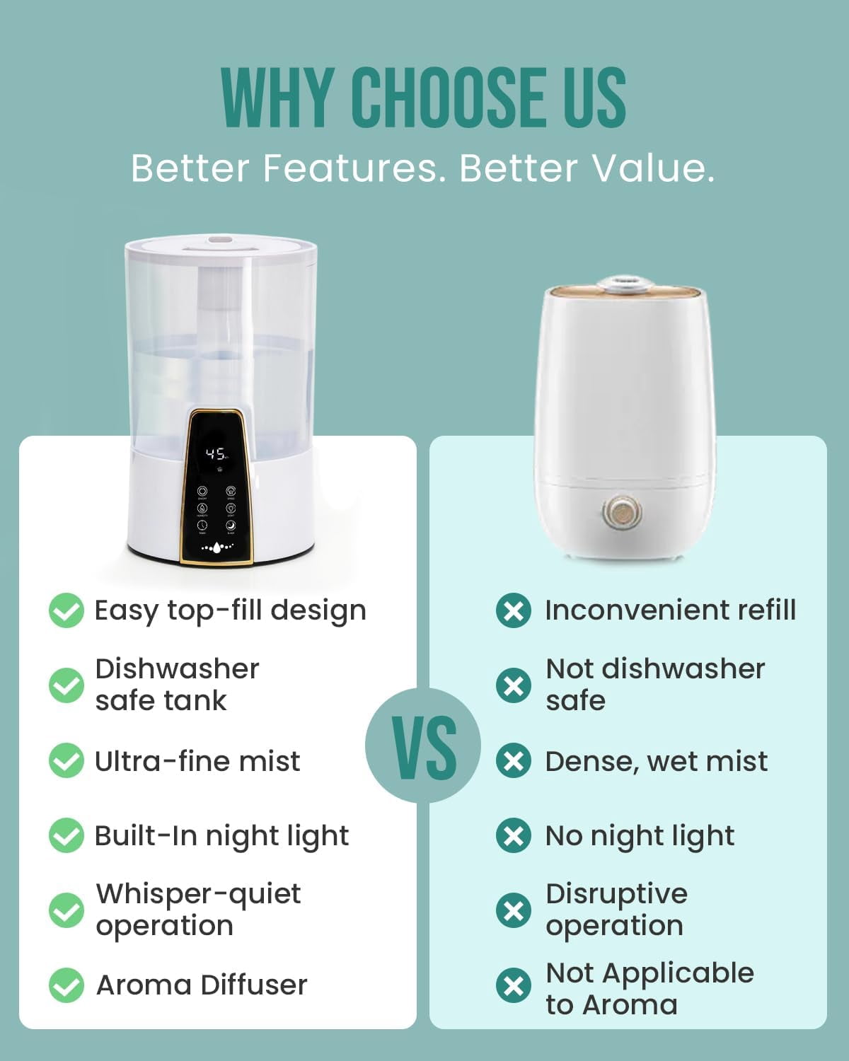 Humidifiers for Bedroom,1.06Gal(4L) Dishwasher Safe Design Easy to Clean,Top Fill,Night Light,Aroma Diffuser,Humidity Control,12H Timer,Sleep Mode,3 Level Mist, Home,Nursery, White